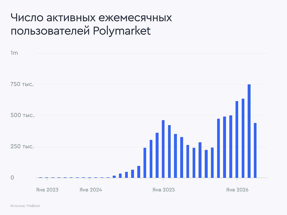 polymarket-traders